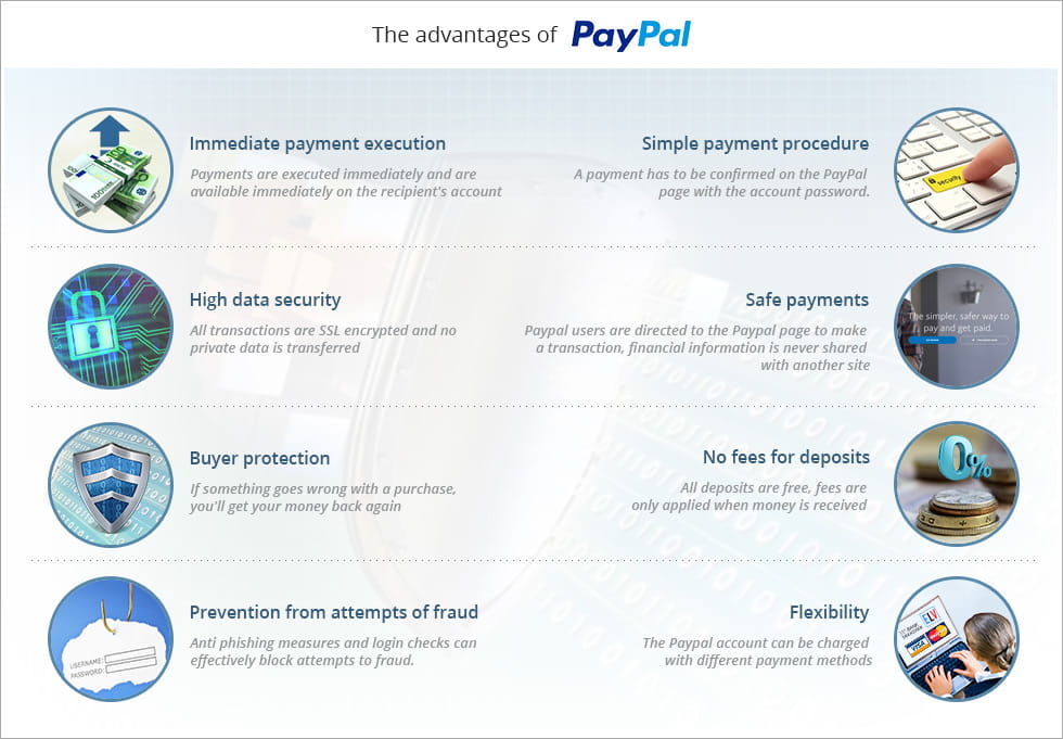 Paypal Advantages
