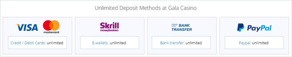 The payment methods with the highest deposit limits at Gala Casino