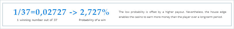 How to calculate winning probability based on game