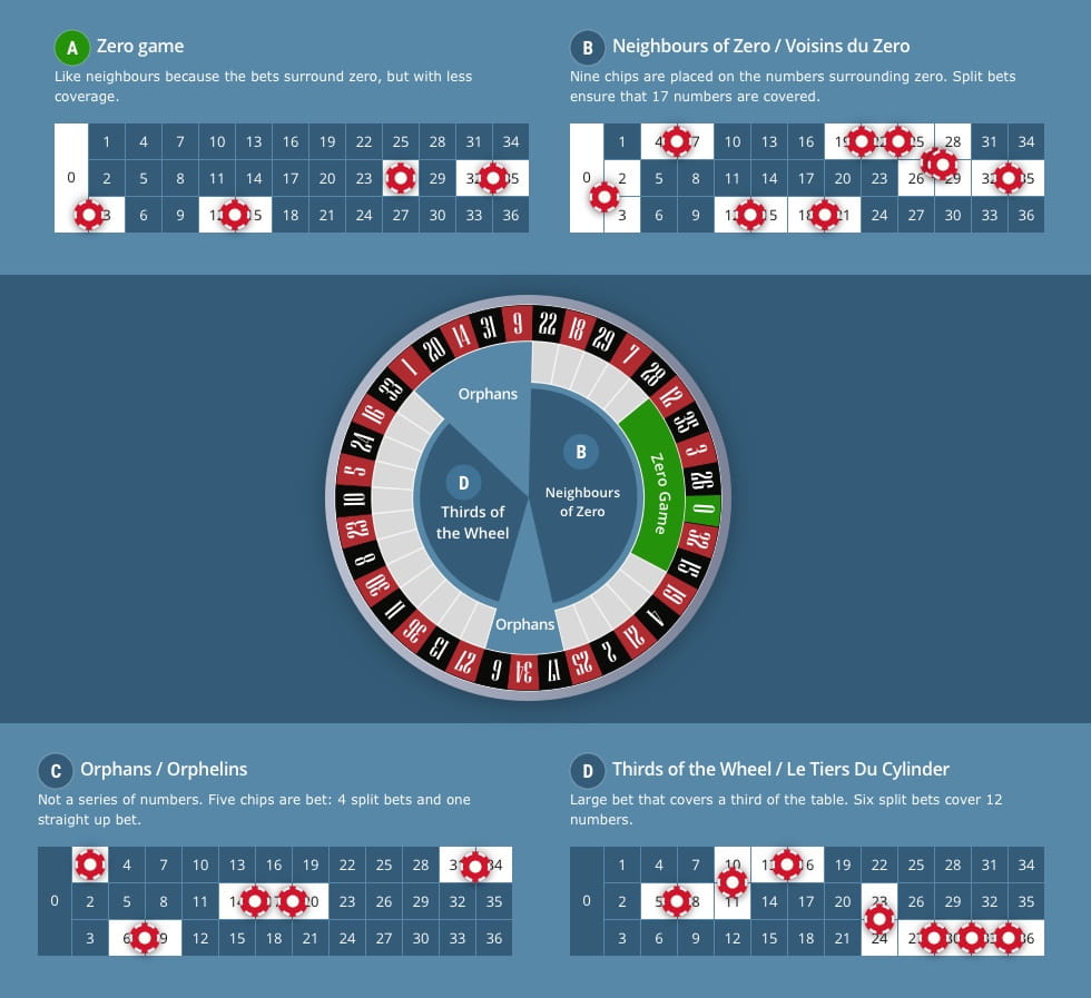 Four of the most common called bets and how their chip placements look. Included are the zero game, Neighbours of Zero, Orphans and Thrids of the Wheel bets.