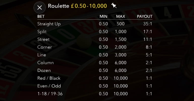 Roulette rules page that shows betting limits. The outside betting limits are circled. And are large enough for progressive strategies.