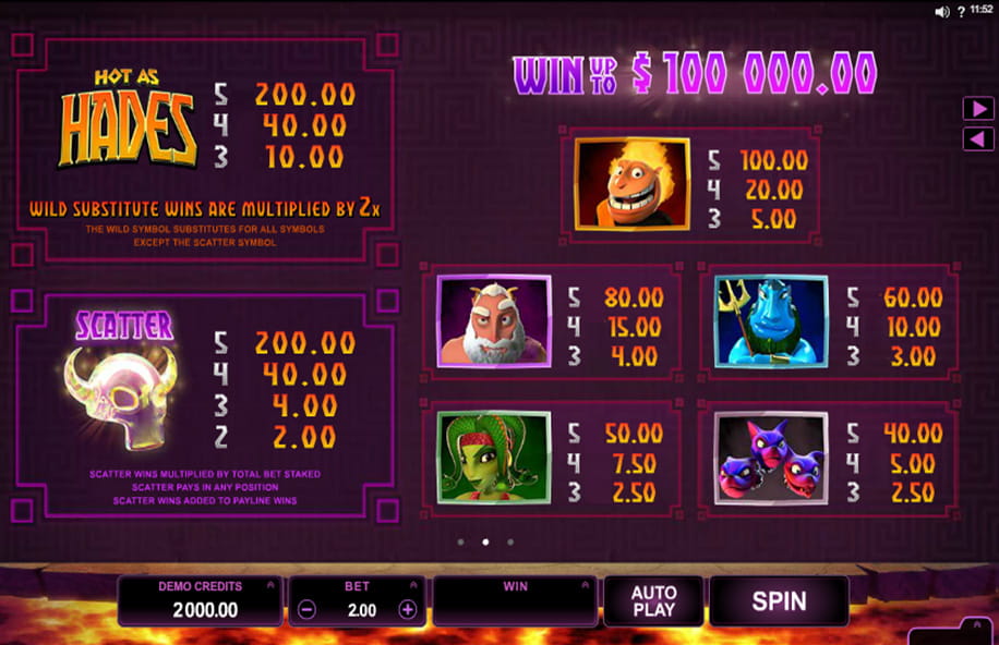 The Hot as Hades slot game payouts table.