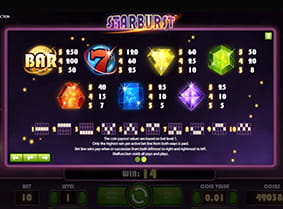 The Starburst online slot paytable